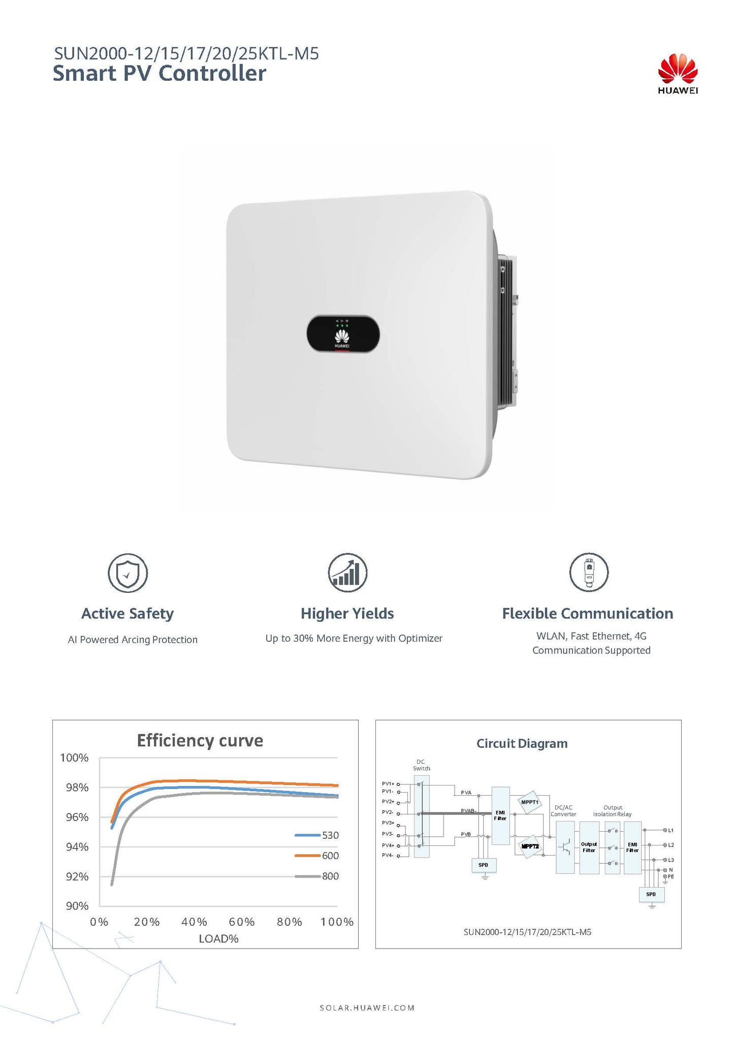 Huawei - SUN2000-20KTL-M5, STRING-WECHSELRICHTER PV-WECHSELRICHTER, 2 MPPT, 3-PHASIG