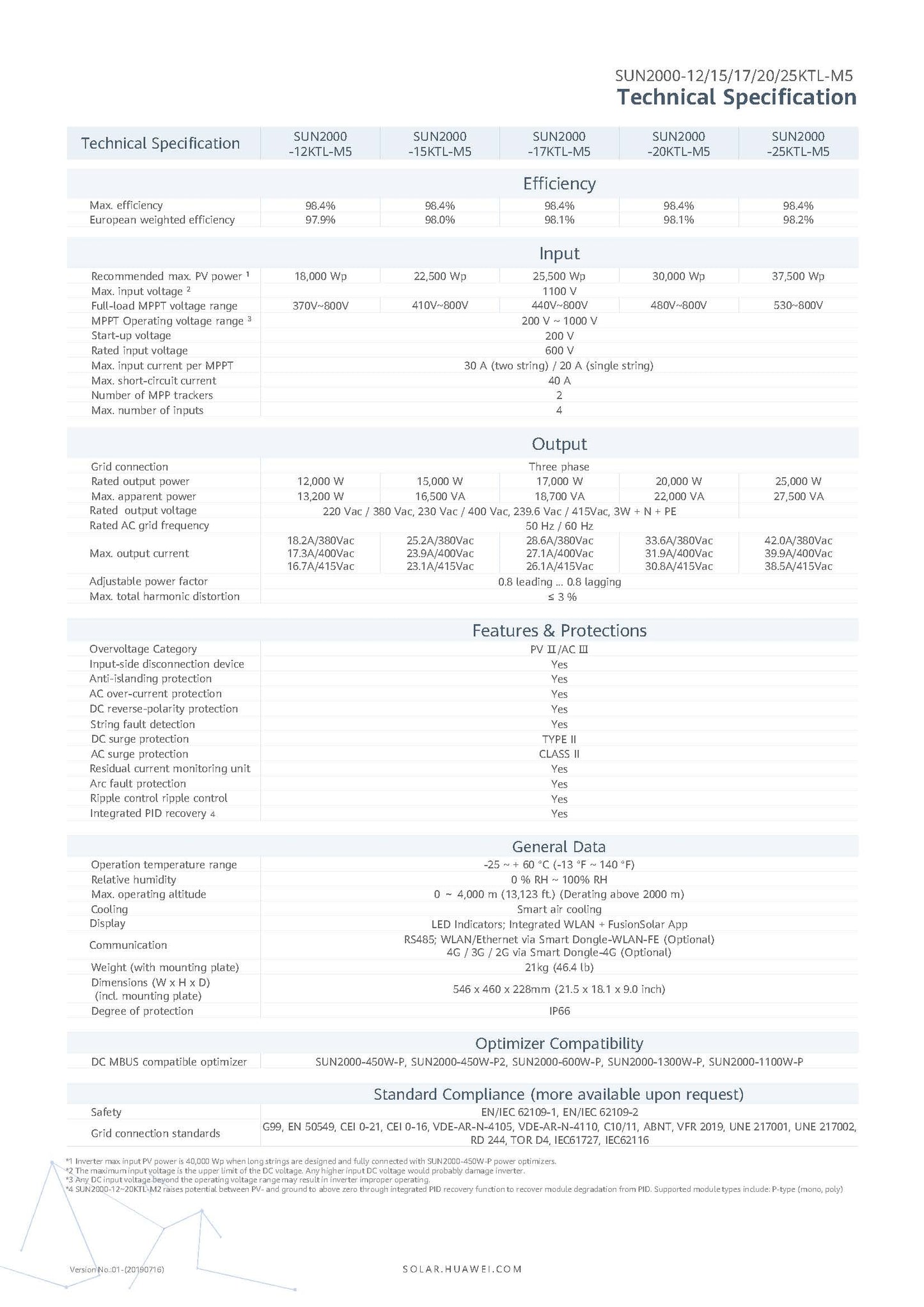 Huawei - SUN2000-20KTL-M5, STRING-WECHSELRICHTER PV-WECHSELRICHTER, 2 MPPT, 3-PHASIG