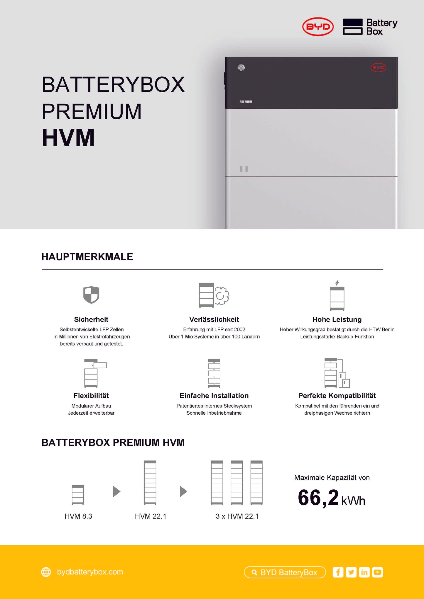 BYD Battery-Box Premium HVM 13.8