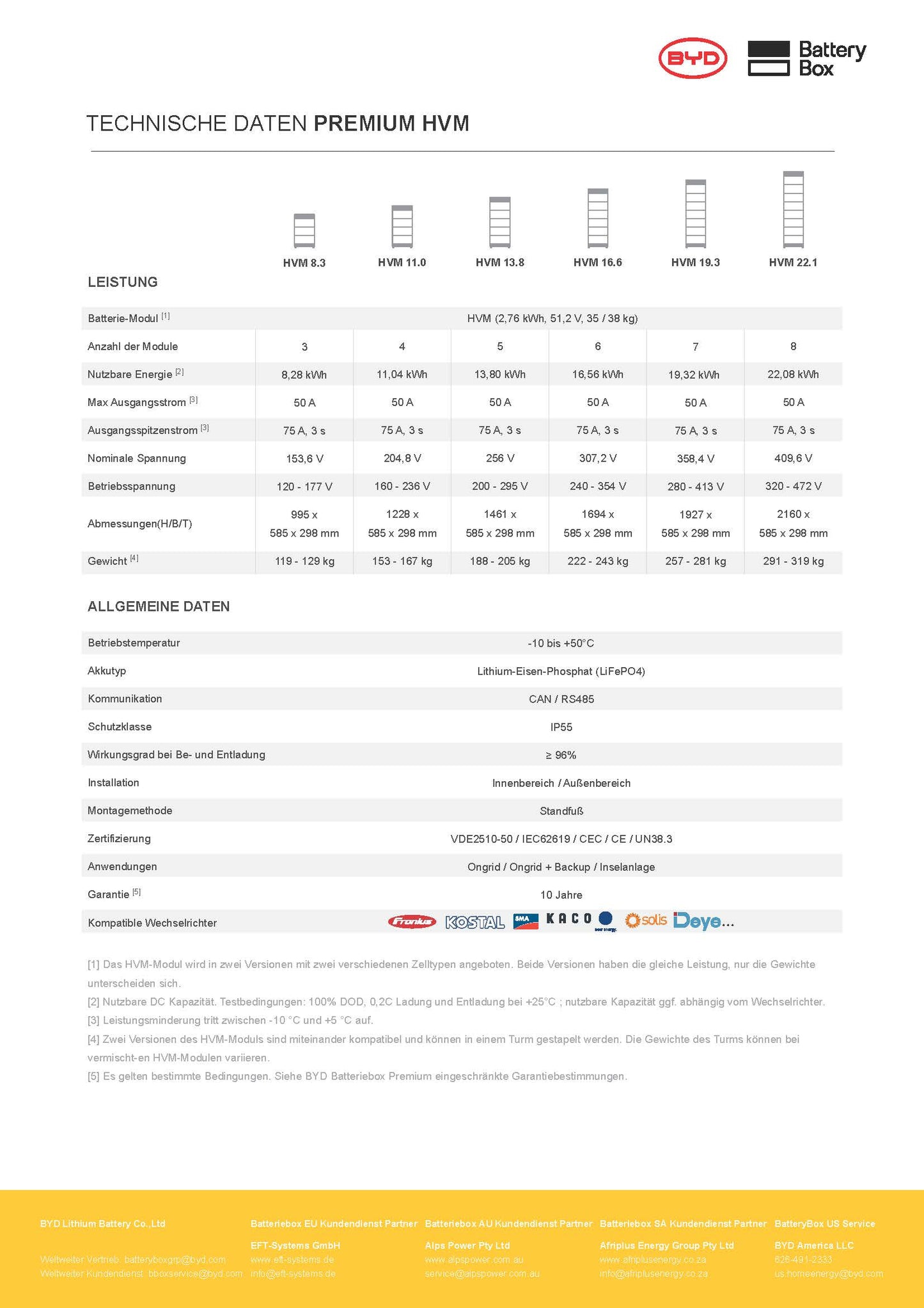 BYD Battery-Box Premium HVM 13.8